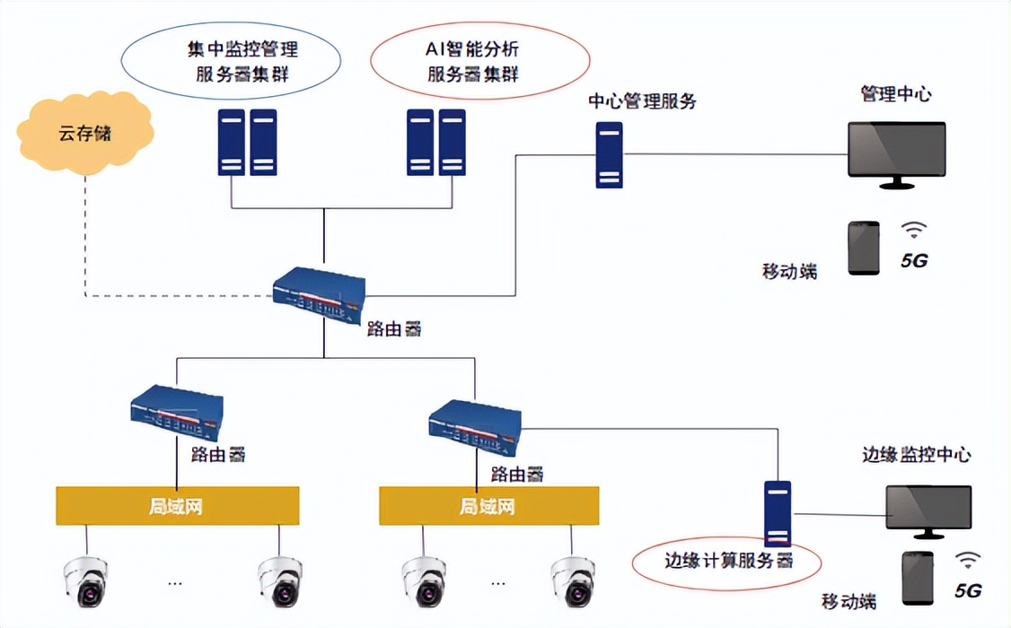 干货｜5G+智慧工厂规划方案与落地实践