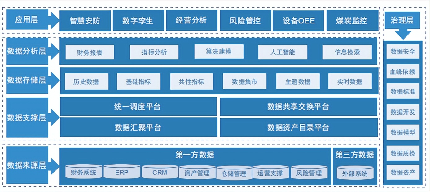 干货｜5G+智慧工厂规划方案与落地实践