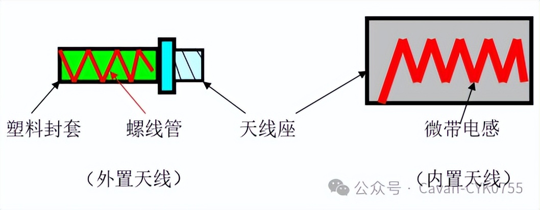 射频芯片技术应用 | 晟鹏绝缘透波散热膜