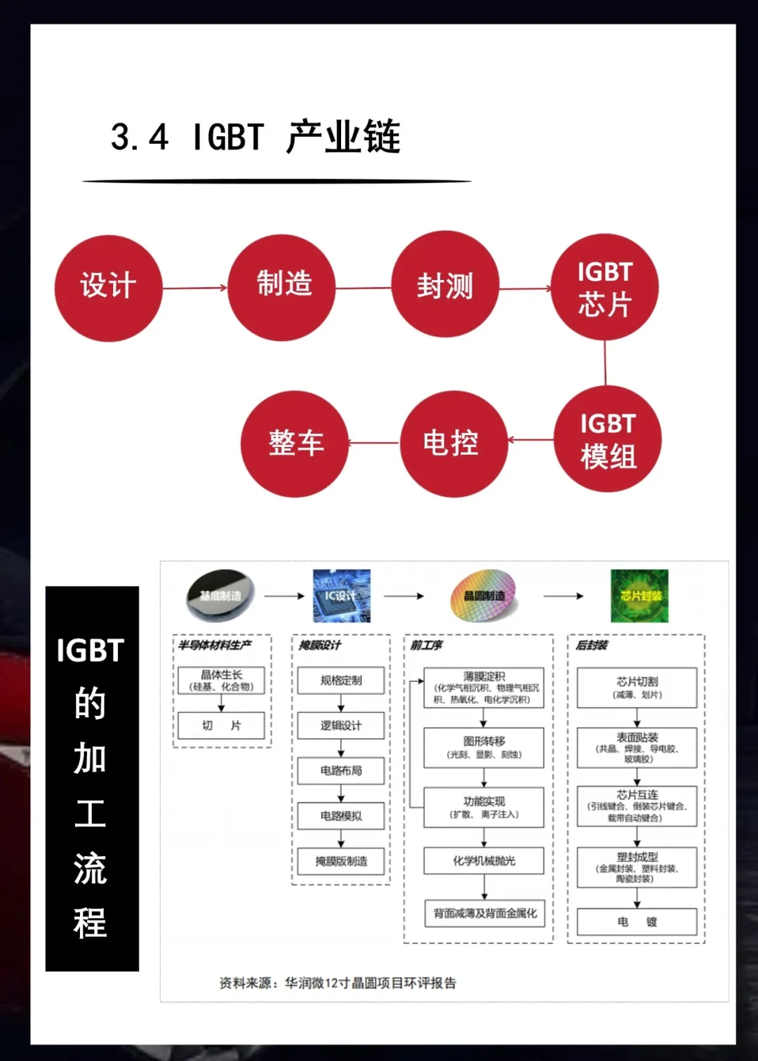 八张图看懂IGBT，附国内IGBT企业