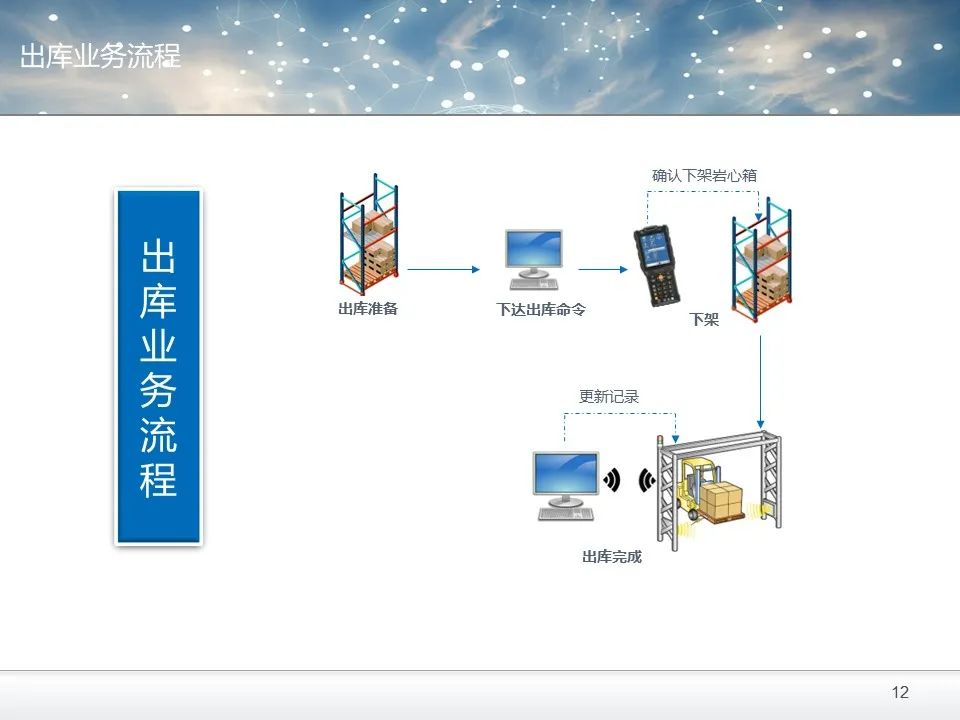 RFID无线射频技术搭建数字化智能仓储管理模式