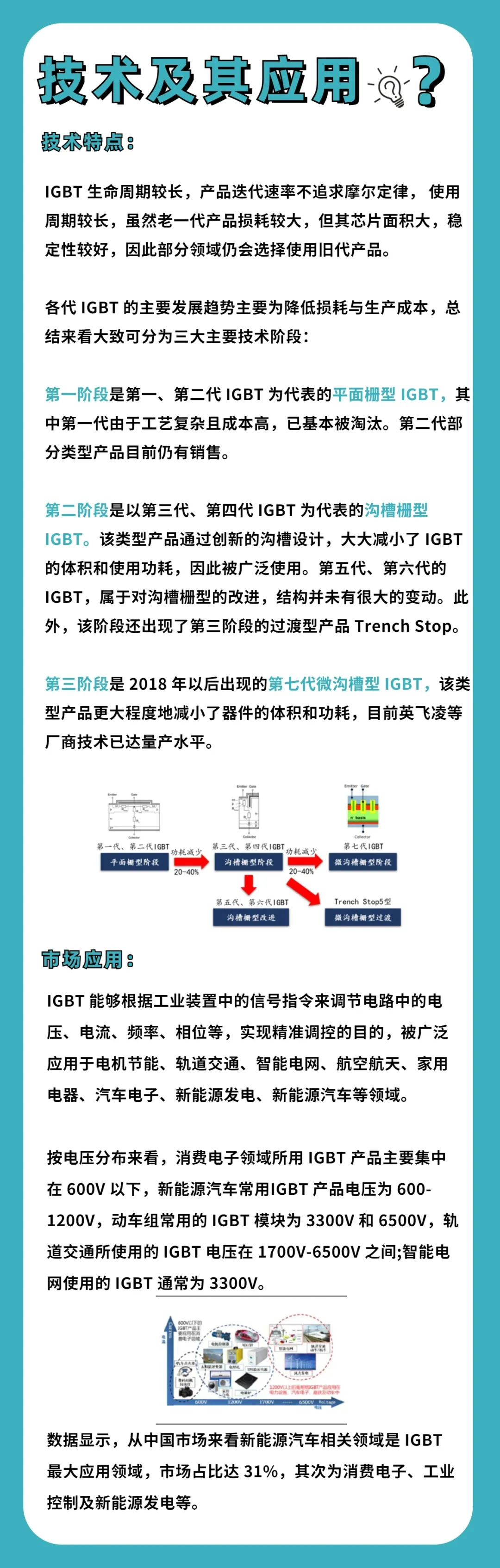 八张图看懂IGBT，附国内IGBT企业