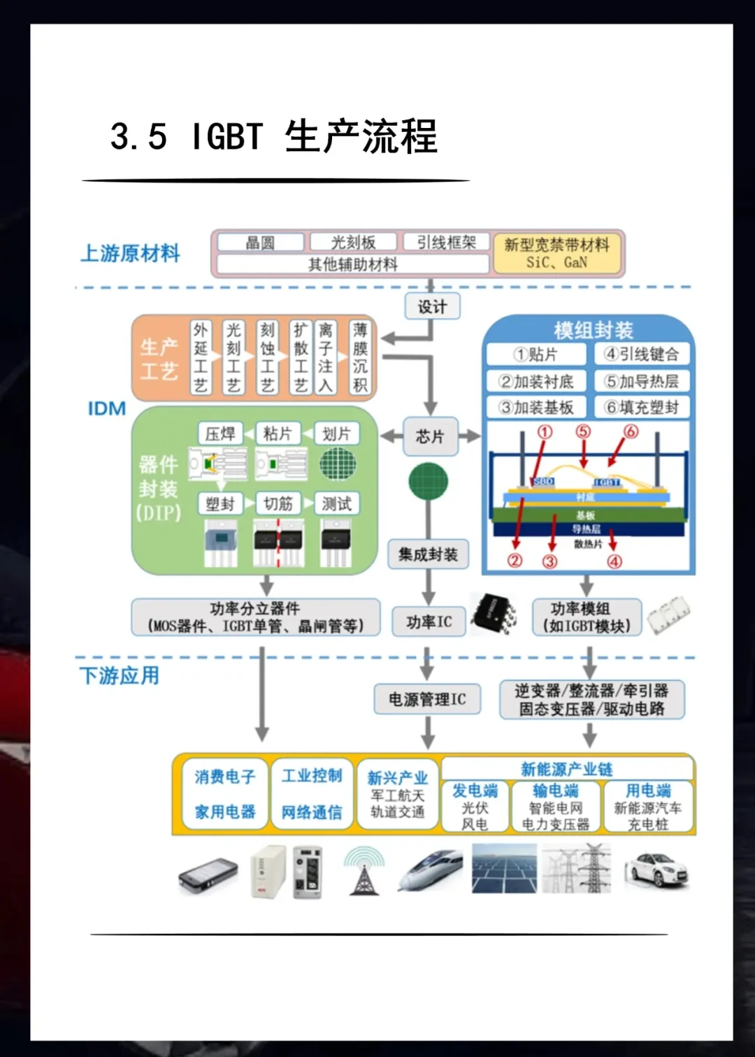 八张图看懂IGBT，附国内IGBT企业