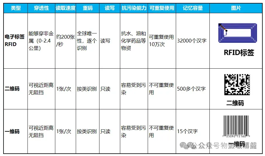 RFID无线射频技术搭建数字化智能仓储管理模式