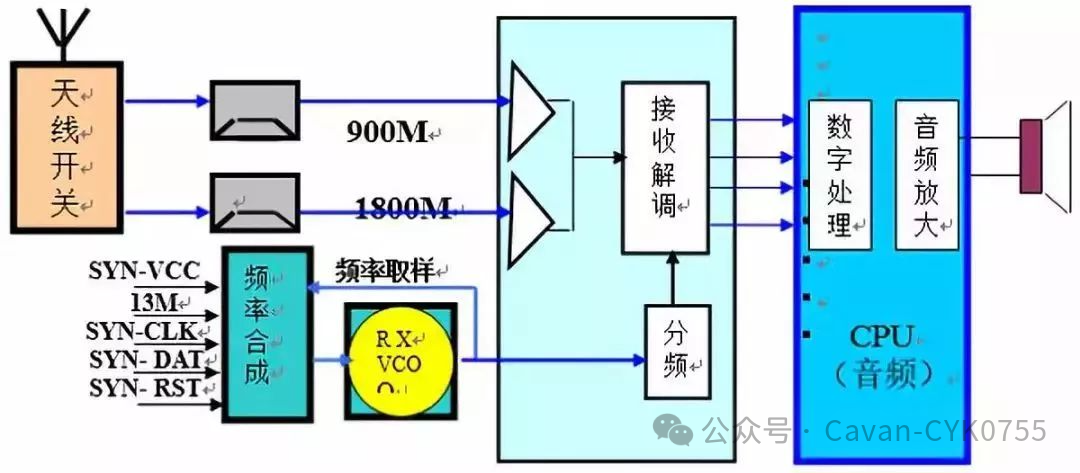 射频芯片技术应用 | 晟鹏绝缘透波散热膜