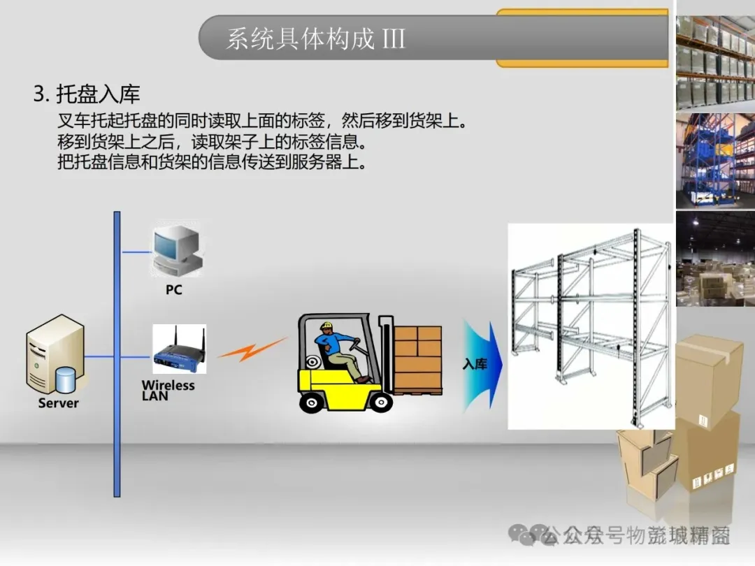 RFID无线射频技术搭建数字化智能仓储管理模式