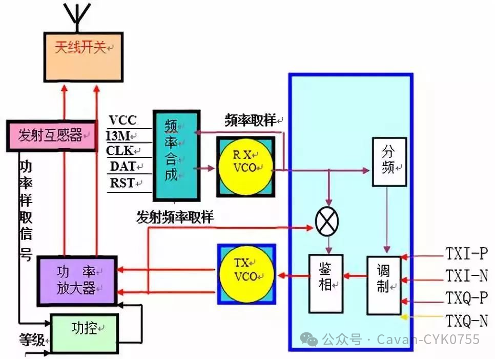 射频芯片技术应用 | 晟鹏绝缘透波散热膜