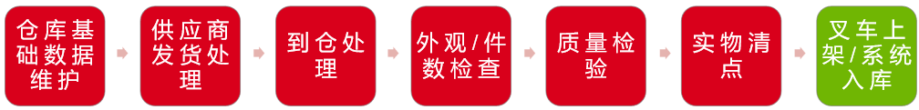 RFID无线射频技术搭建数字化智能仓储管理模式