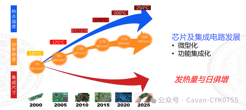 射频芯片技术应用 | 晟鹏绝缘透波散热膜