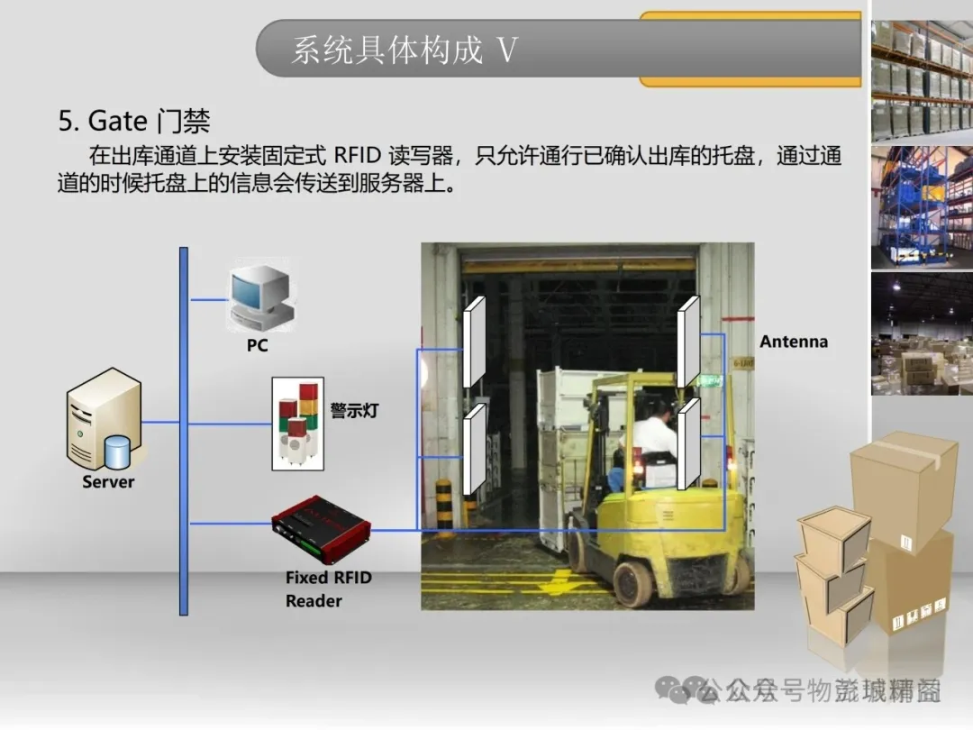 RFID无线射频技术搭建数字化智能仓储管理模式