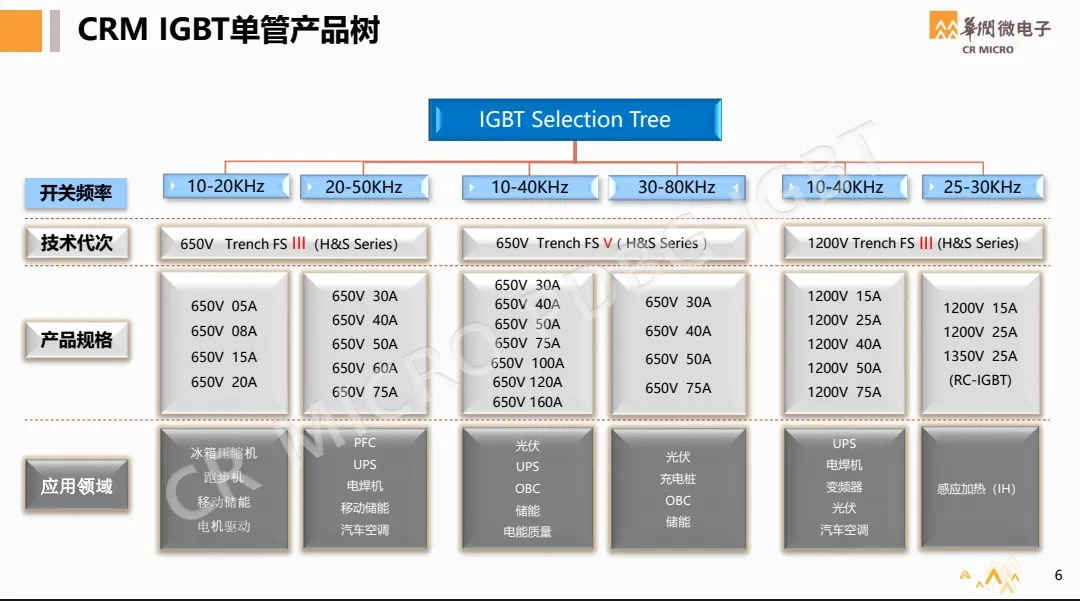 八张图看懂IGBT，附国内IGBT企业