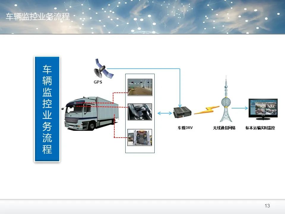 RFID无线射频技术搭建数字化智能仓储管理模式