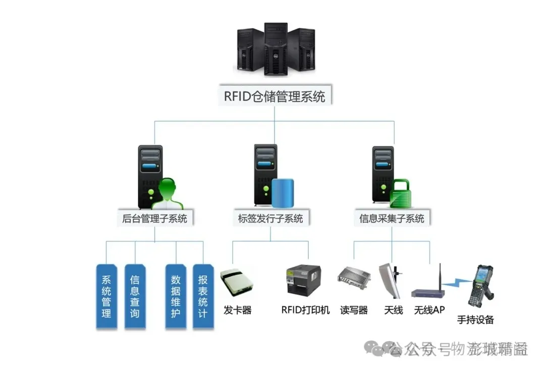 RFID无线射频技术搭建数字化智能仓储管理模式