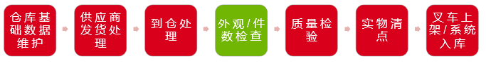 RFID无线射频技术搭建数字化智能仓储管理模式