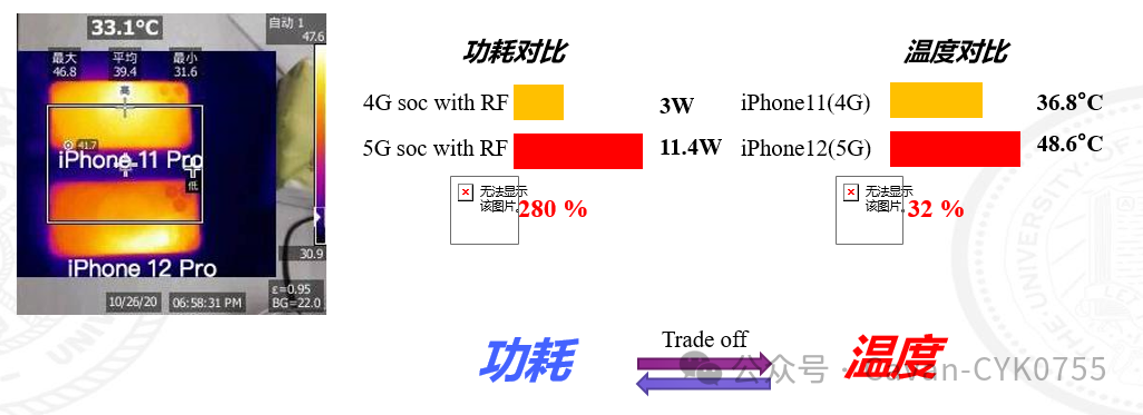 射频芯片技术应用 | 晟鹏绝缘透波散热膜