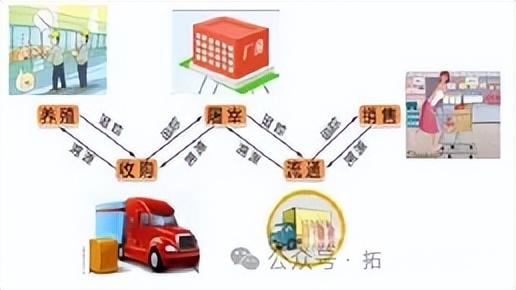 RFID无线射频技术搭建数字化智能仓储管理模式