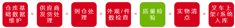 RFID无线射频技术搭建数字化智能仓储管理模式