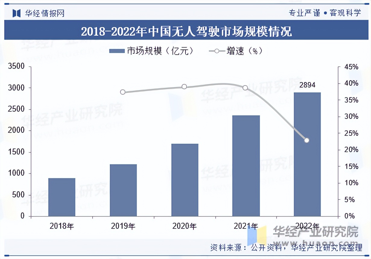 全球及中国AI芯片行业现状及竞争格局分析，需求将持续增长，应用场景也将不断扩大「图」