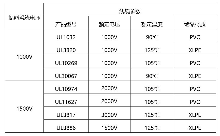 储能模组内部连接线解决方案