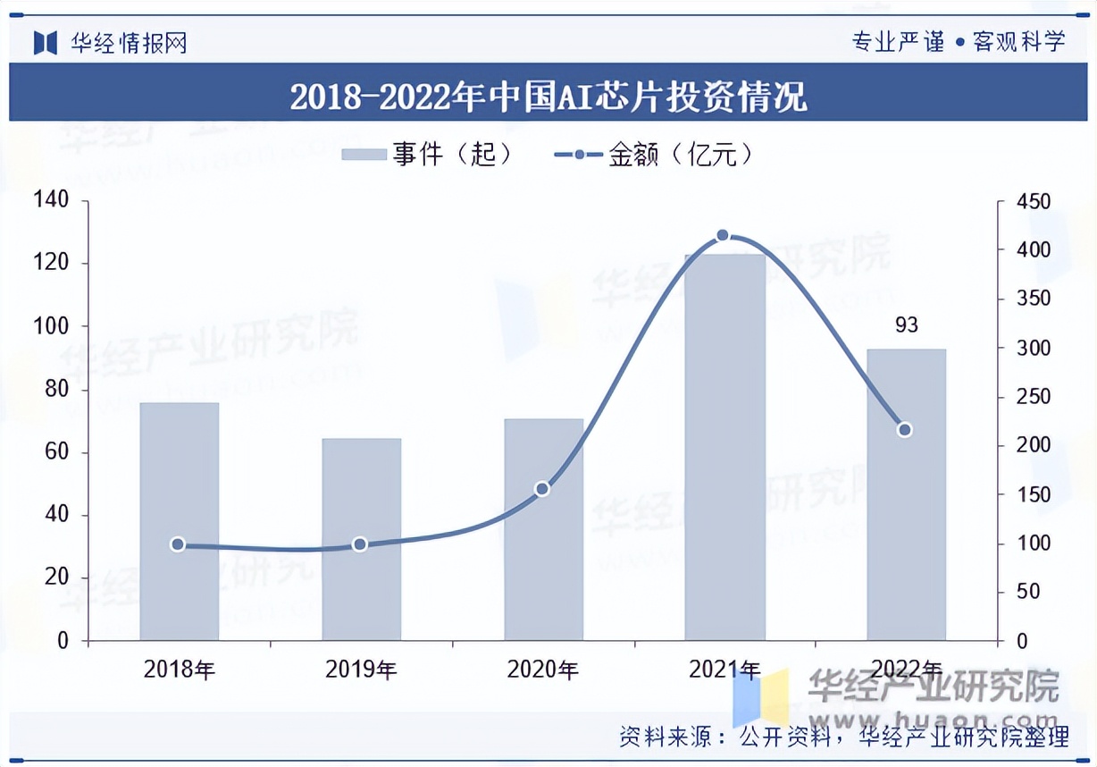 全球及中国AI芯片行业现状及竞争格局分析，需求将持续增长，应用场景也将不断扩大「图」
