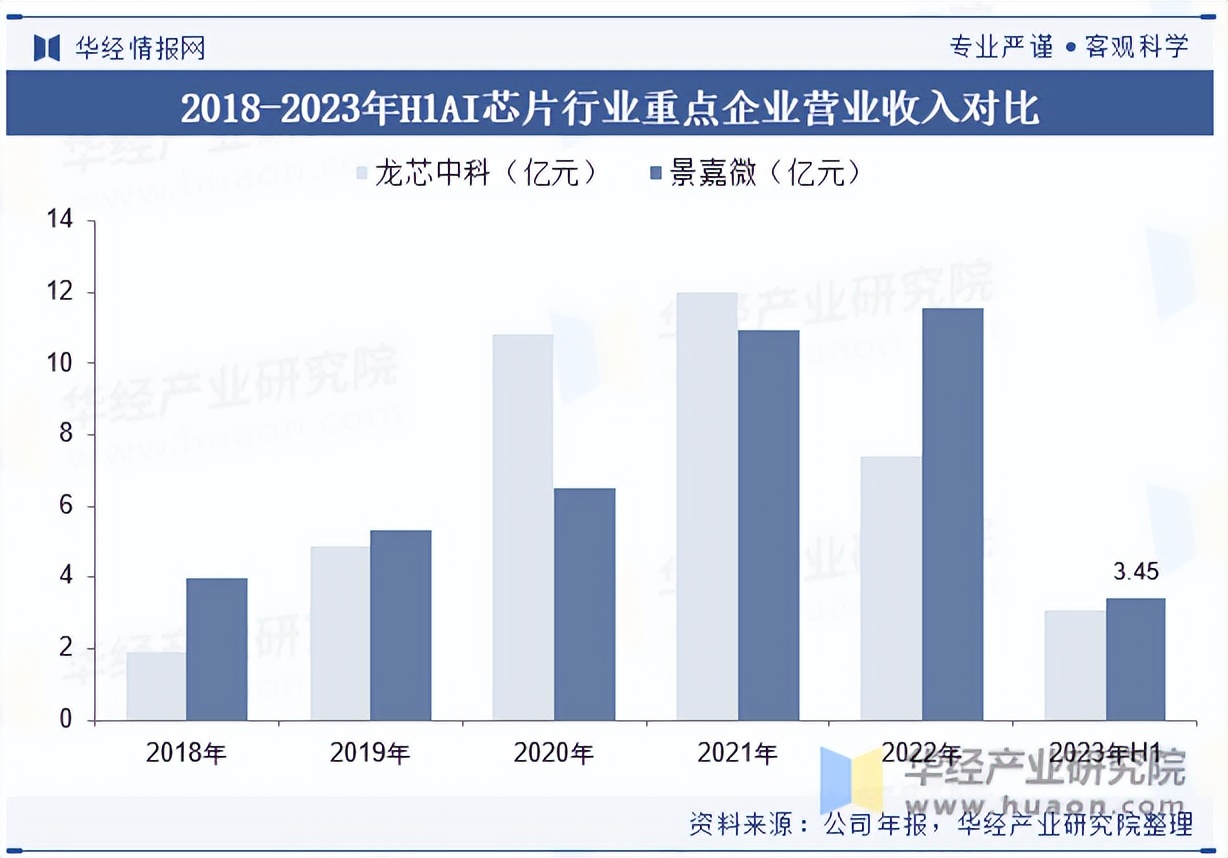 全球及中国AI芯片行业现状及竞争格局分析，需求将持续增长，应用场景也将不断扩大「图」