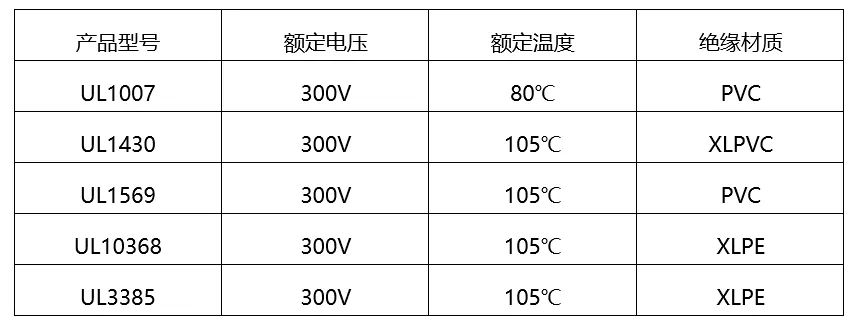 储能模组内部连接线解决方案