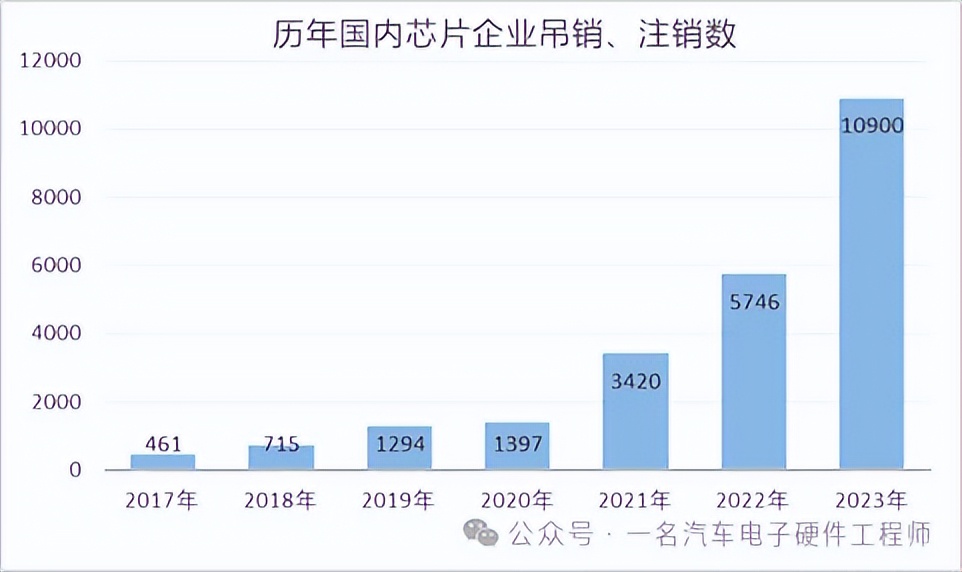 不缺芯环境下的国产芯片