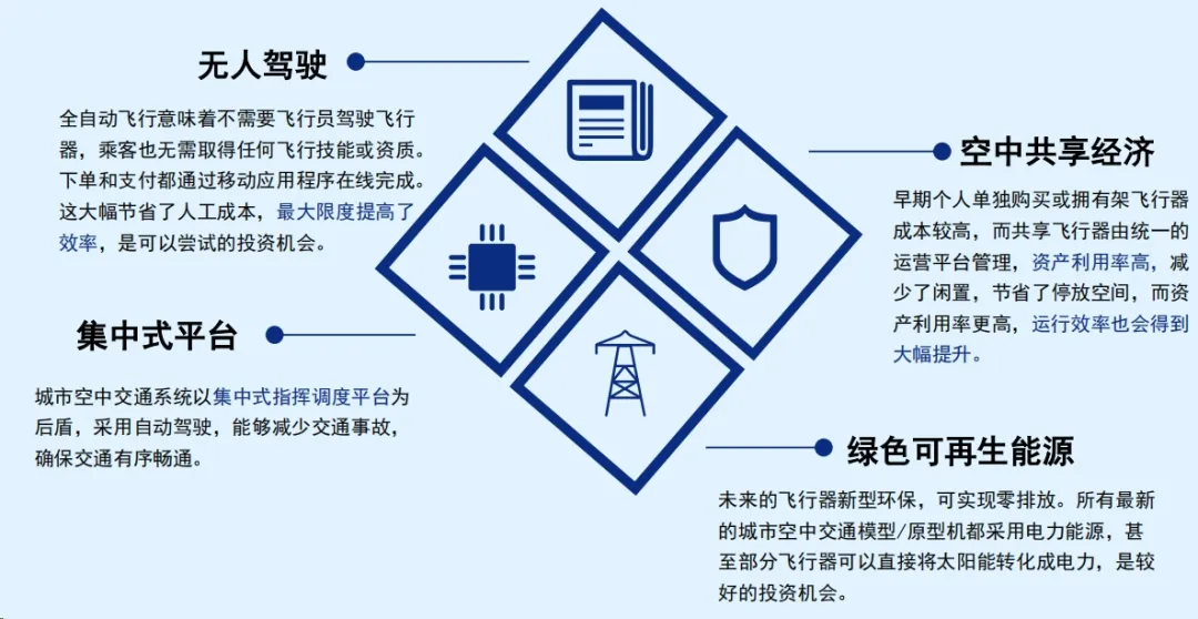 产业“芯”观察丨一文看懂低空经济产业链