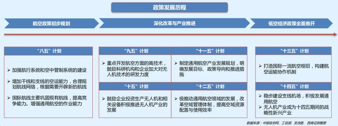 产业“芯”观察丨一文看懂低空经济产业链