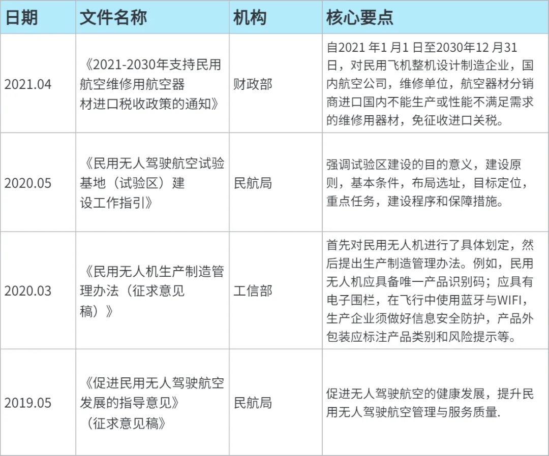 产业“芯”观察丨一文看懂低空经济产业链