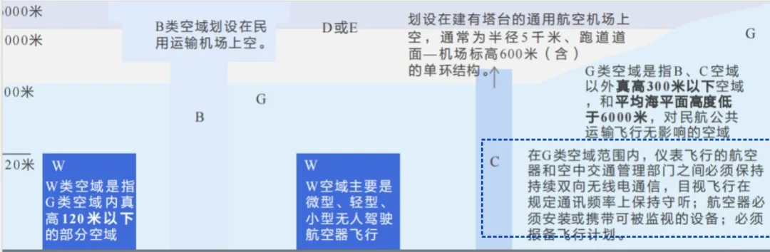 产业“芯”观察丨一文看懂低空经济产业链