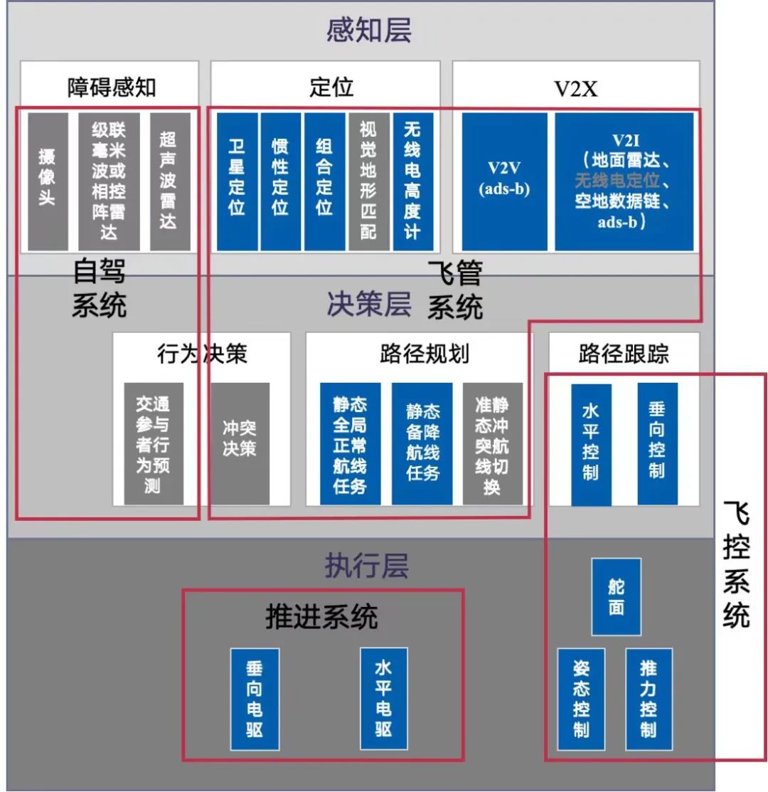 低空经济如何解决“芯”问题？