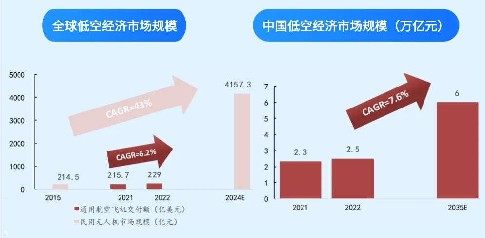 产业“芯”观察丨一文看懂低空经济产业链