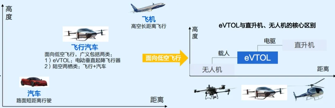 产业“芯”观察丨一文看懂低空经济产业链