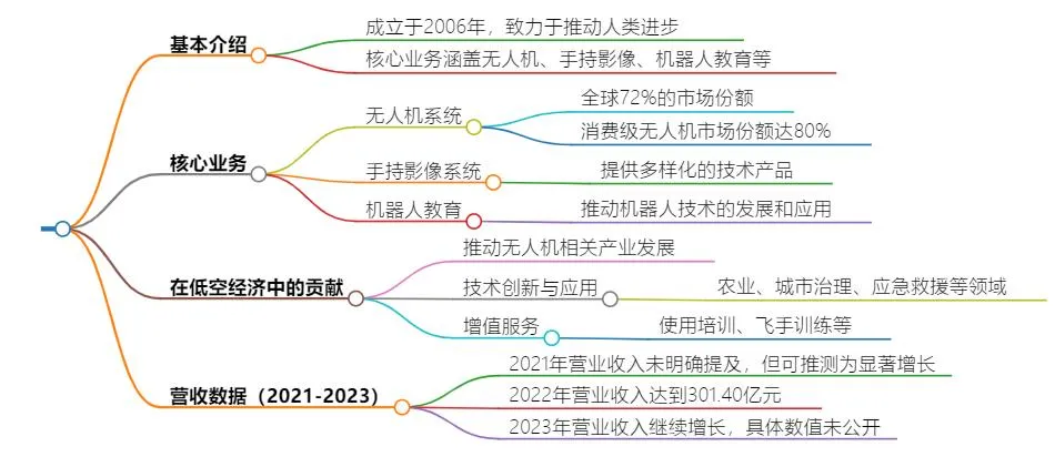 产业“芯”观察丨一文看懂低空经济产业链