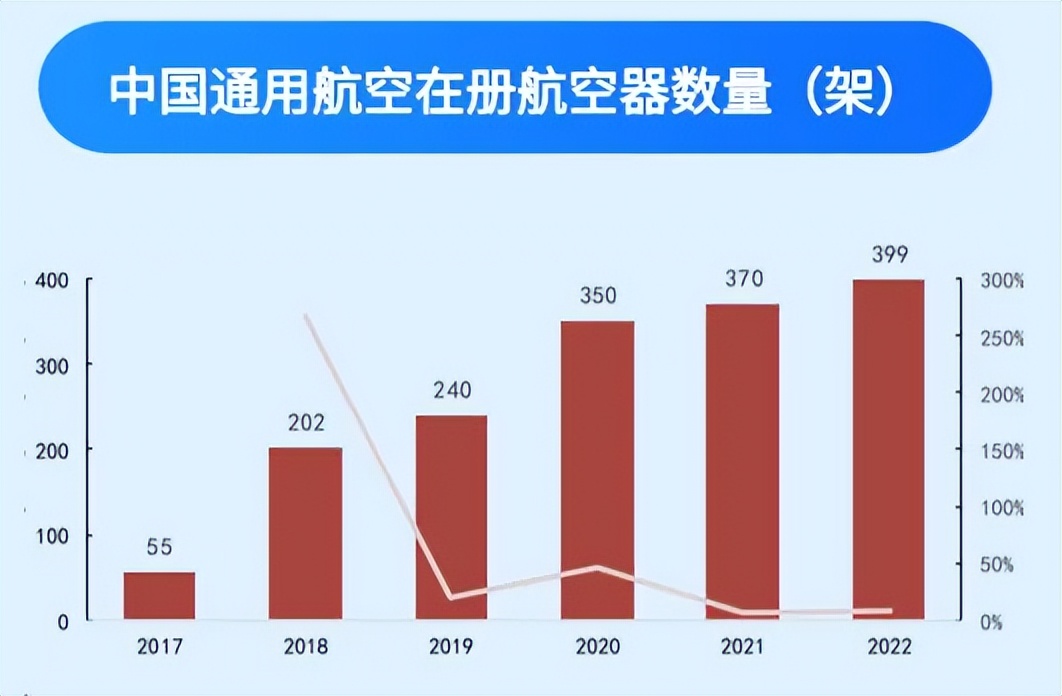 产业“芯”观察丨一文看懂低空经济产业链