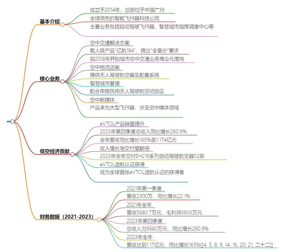 产业“芯”观察丨一文看懂低空经济产业链