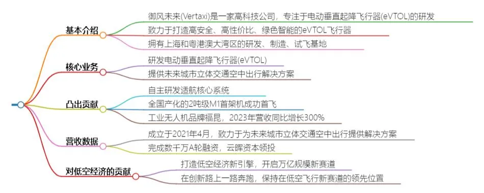 产业“芯”观察丨一文看懂低空经济产业链