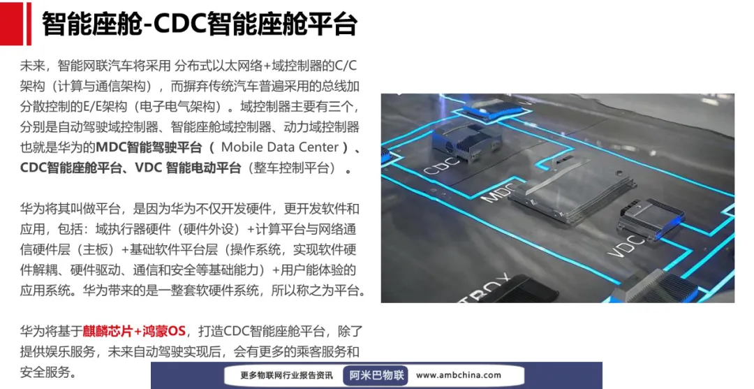 【报告】华为智能座舱解决方案