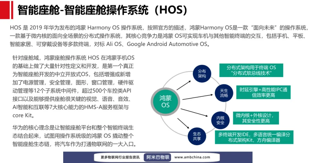 【报告】华为智能座舱解决方案