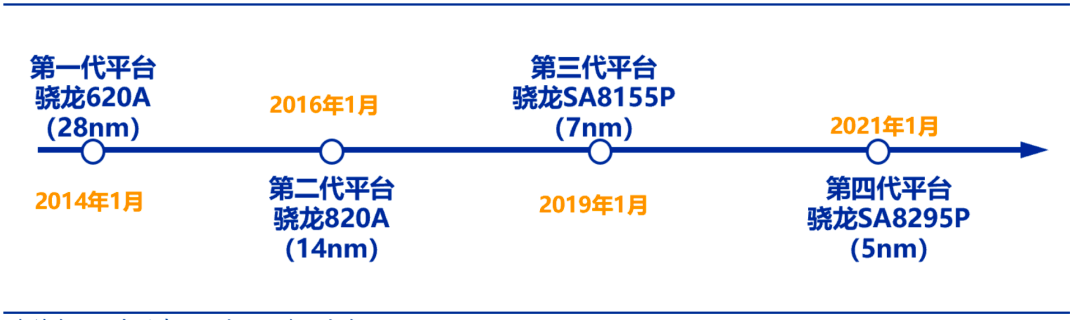 与高通硬刚，英特尔拿出了怎样的座舱产品？