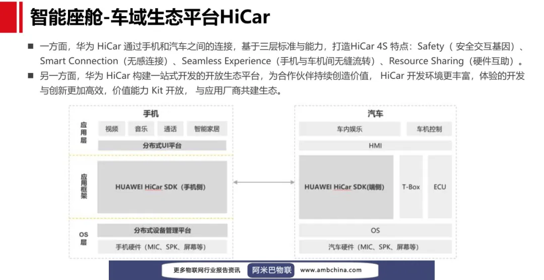 【报告】华为智能座舱解决方案