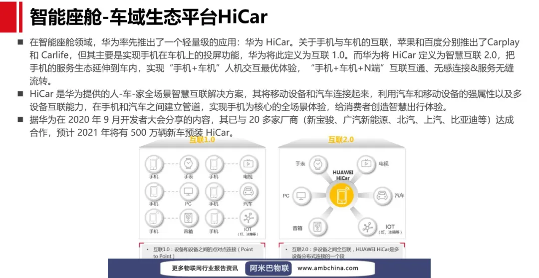 【报告】华为智能座舱解决方案