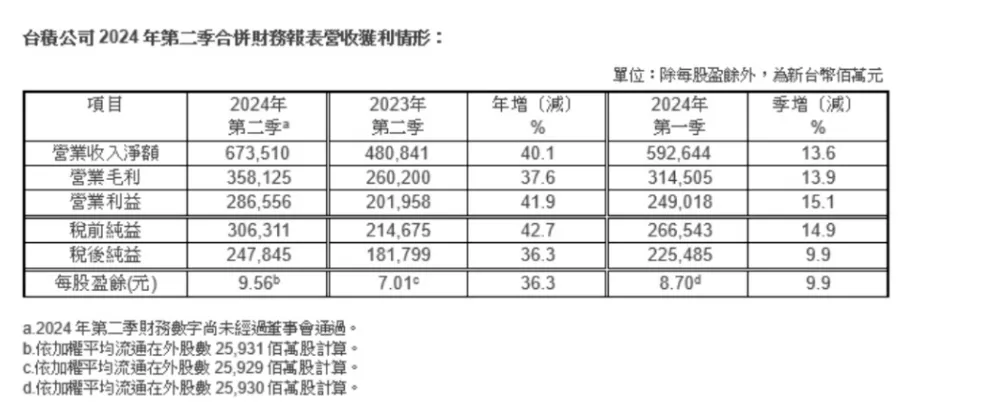 深度丨晶圆代工迈入2.0时代，芯片巨头开始财力角逐