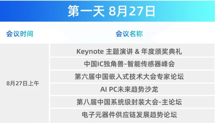 会议总览 | 20+场论坛、100+行业大咖，立即锁定听会席位！