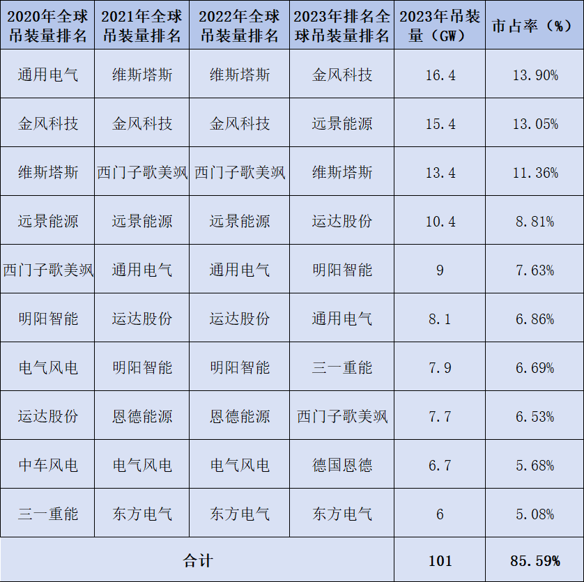 新能源七大细分领域：中国均排名全球第一 