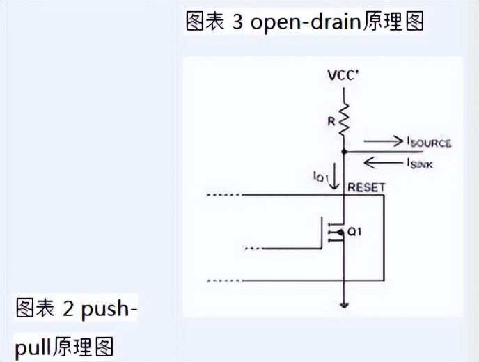 Open-Drain开漏输出和Push-Pull推挽输出的优势