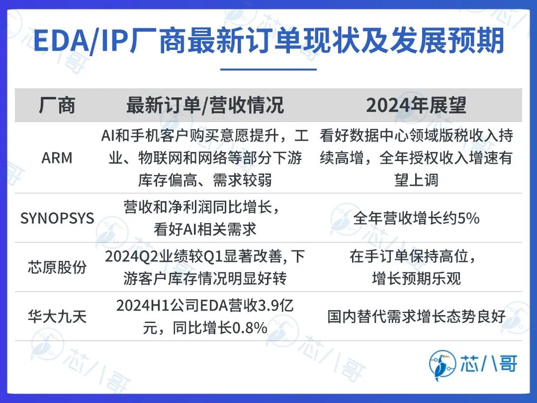 最新全球TOP79半导体厂商上半年业绩大PK及行情预判