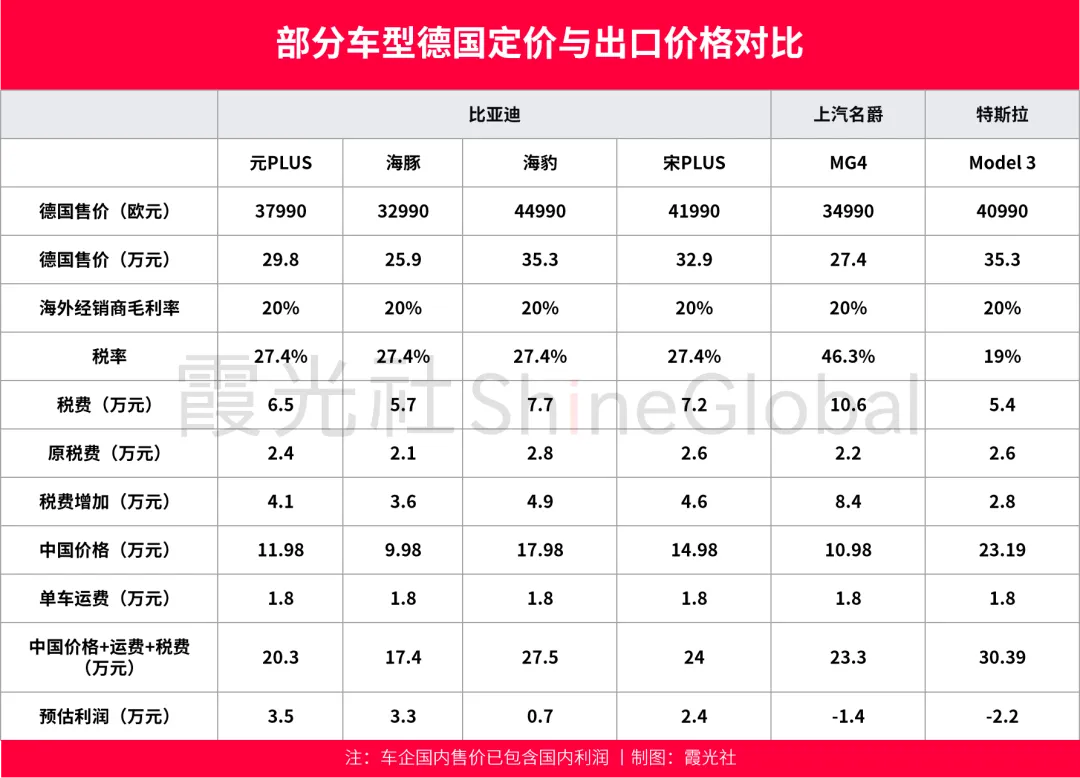 小米汽车进军欧洲，关税迷局中的车企突围战