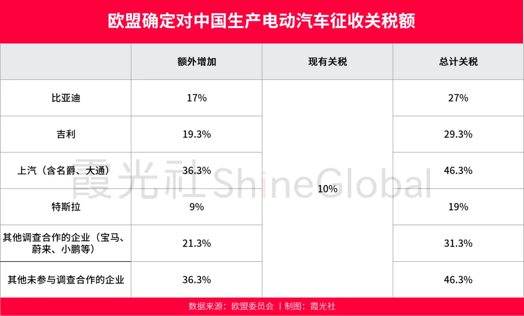 小米汽车进军欧洲，关税迷局中的车企突围战